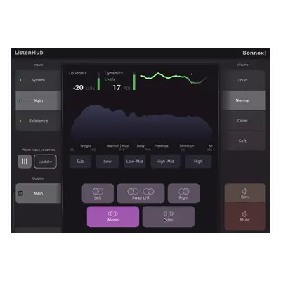 Sonnox Toolbox ListenHub (Digitální produkt)