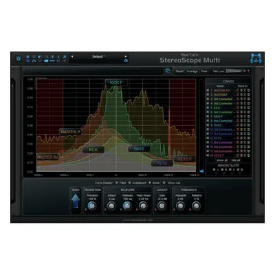 Blue Cat Audio StereoScopeMulti (Digitální produkt)