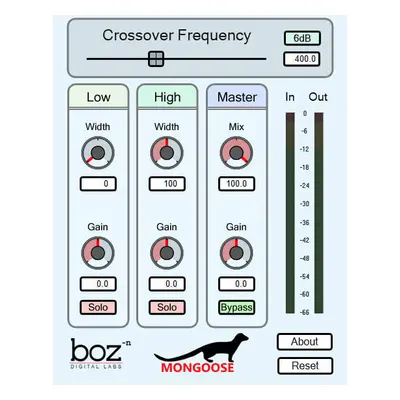 Boz Digital Labs Mongoose (Digitální produkt)