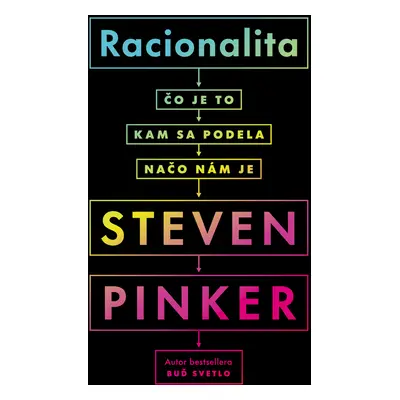 Racionalita