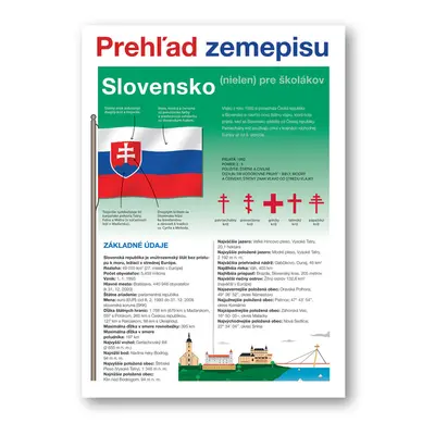 Slovensko Prehľad zemepisu