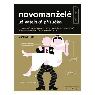 Novomanželé uživatelská příručka