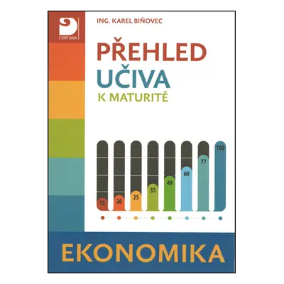 Přehled učiva k maturitě Ekonomika