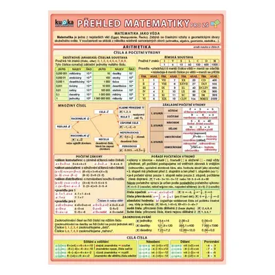 Přehled matematiky pro ZŠ