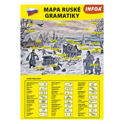 Mapa ruské gramatiky