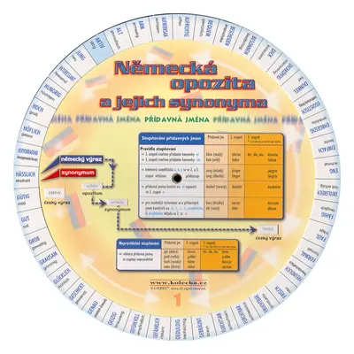 Německá opozita a jejich synonyma