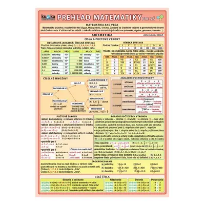 Prehľad matematiky pre ZŠ
