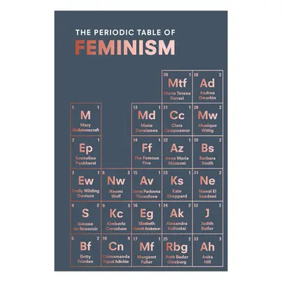 The Periodic Table of Feminism