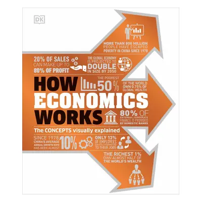 How Economics Works