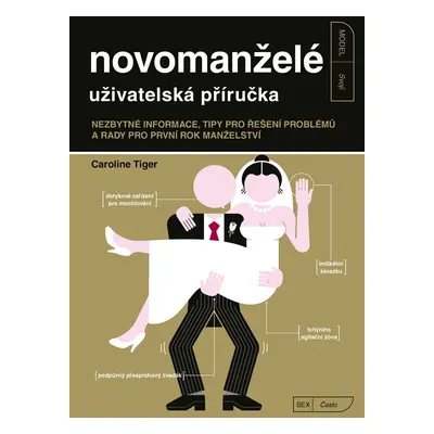 Novomanželé Uživatelská příručka