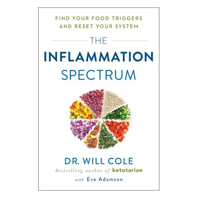 The Inflammation Spectrum