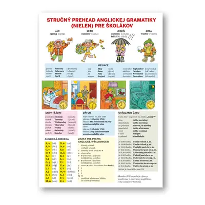 Stručný prehľad anglickej gramatiky (nielen) pre školákov