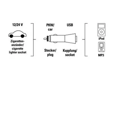 CL USB nabíječka 12/24 V, 1 A