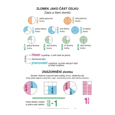 SOUBOR NÁSTĚNNÝCH TABULÍ - ZLOMKY