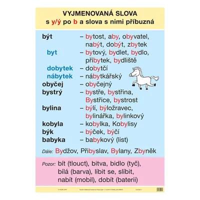 SOUBOR NÁSTĚNNÝCH TABULÍ k Českému jazyku - 3. r.