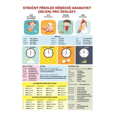 Stručný přehled německé gramatiky (nejen) pro školáky Svojtka & Co. s. r. o.