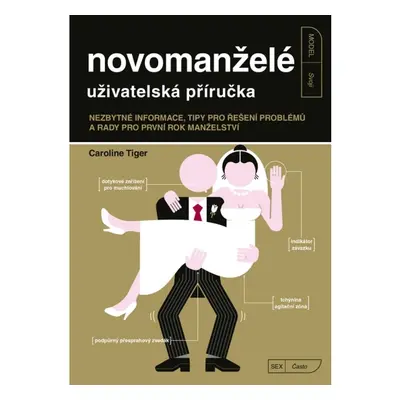 Novomanželé - uživatelská příručka CPRESS