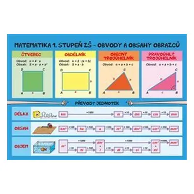 Matematika 1. stupeň ZŠ - obvody a obsahy obrazců (Jan Brabec)