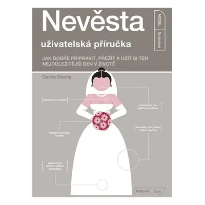 Nevěsta - uživatelská příručka (Carrie Denny)