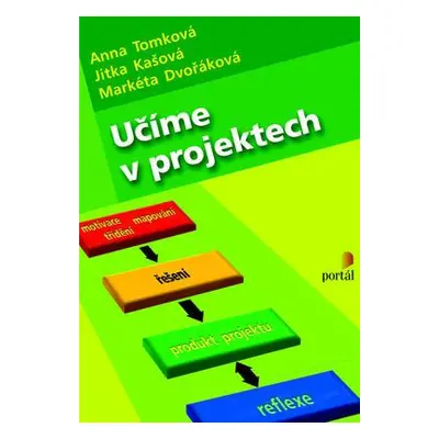 Učíme v projektech (Anna Tomková)