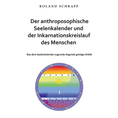 "Der anthroposophische Seelenkalender und der Inkarnationskreislauf des Menschen: Das dem Seelen