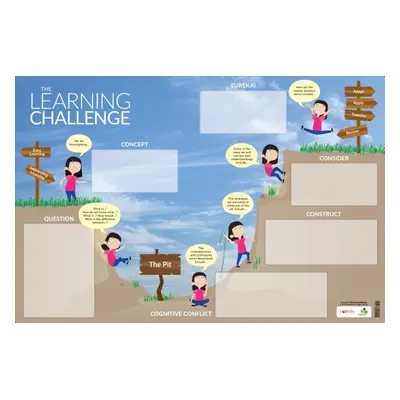 "The Learning Challenge Dry-Erase Poster" - "" ("Nottingham James A.")(Loose Leaf)