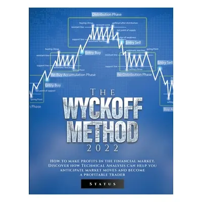 "The Wyckoff Method 2022: How to make profits in the financial market. Discover how Technical An