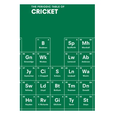 "Periodic Table of CRICKET" - "" ("Stern John")(Paperback / softback)