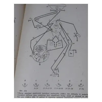 Jawa 350 Ogar Jawa Robot Jawa 500 Škoda 30 Zetor 25 Rok 1955