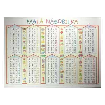 Malá násobilka /100x70/