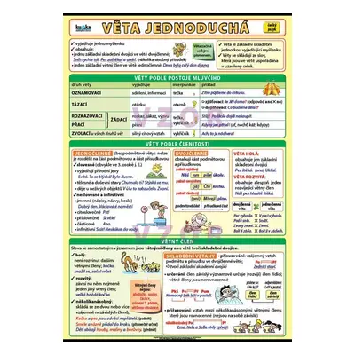 Věta jednoduchá XL - výukový plakát