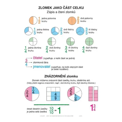 Soubor nástěnných tabulí – ZLOMKY