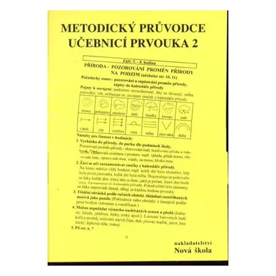 Prvouka 2 - metodický průvodce učebnicí prvouky pro 2.r. ZŠ - Mühlhauserová Hana, Svobodová Jaro