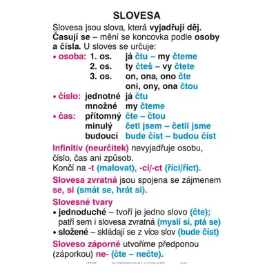 Soubor nástěnných tabulí k Českému jazyku pro 4. a 5. ročník