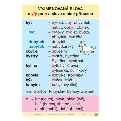 Soubor nástěnných tabulí k Českému jazyku pro 3. ročník