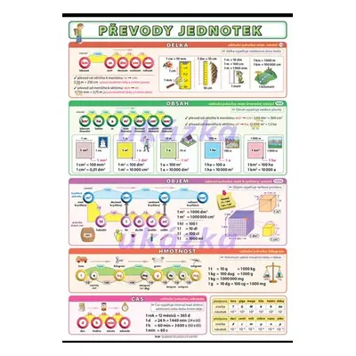 Převody jednotek XL - výukový plakát