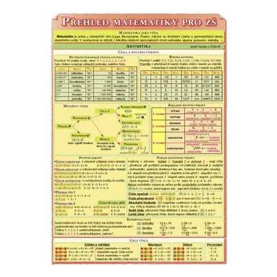 Přehled matematiky pro ZŠ
