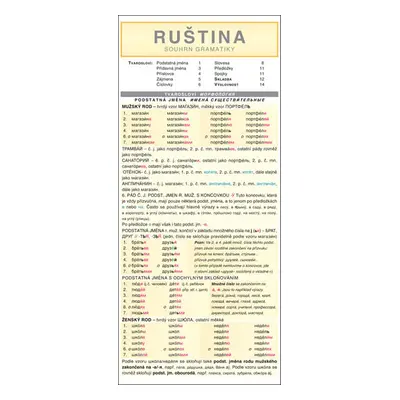 Ruština - souhrn gramatiky - Folprechtová