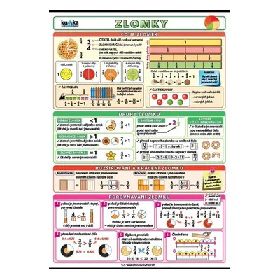 Zlomky XL - nástěnný obraz