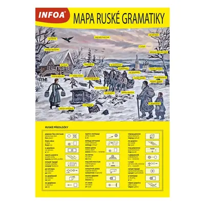 Mapa ruské gramatiky - Crabbe G., Soják S.,