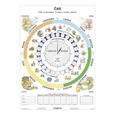 Čas – vteřiny, minuty, hodiny, 120×160 cm, DUO