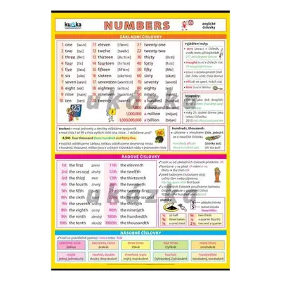 Anglické číslovky XL (100x70 cm)