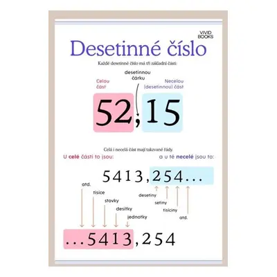 Desetinné číslo 594 × 841 mm