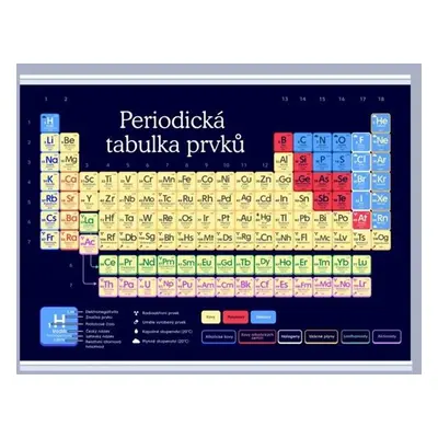 Periodická tabulka prvků 594 × 841 mm - výukový plakát