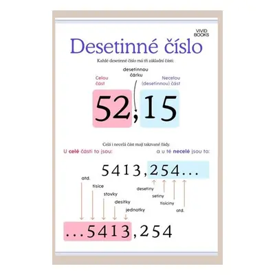 Desetinné číslo 420 × 594 mm