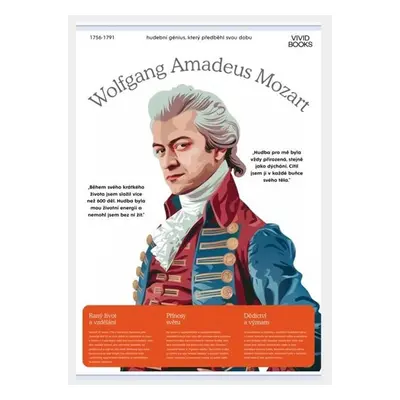 Wolfgang Amadeus Mozart 594 × 841 mm