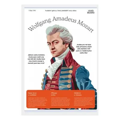 Plátěný obraz Wolfgang Amadeus Mozart 420 × 594 mm