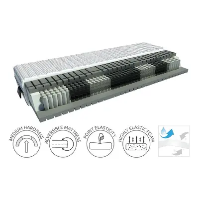 BRW Matrace LUXURIUS Solar 90x200, ForSleep