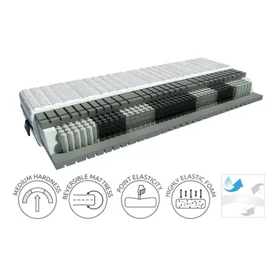 BRW Matrace LUXURIUS Solar 140x200, ForSleep