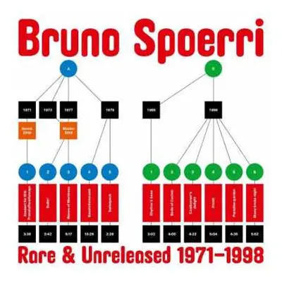 LP Bruno Spoerri: Rare & Unreleased 1971​-​1998